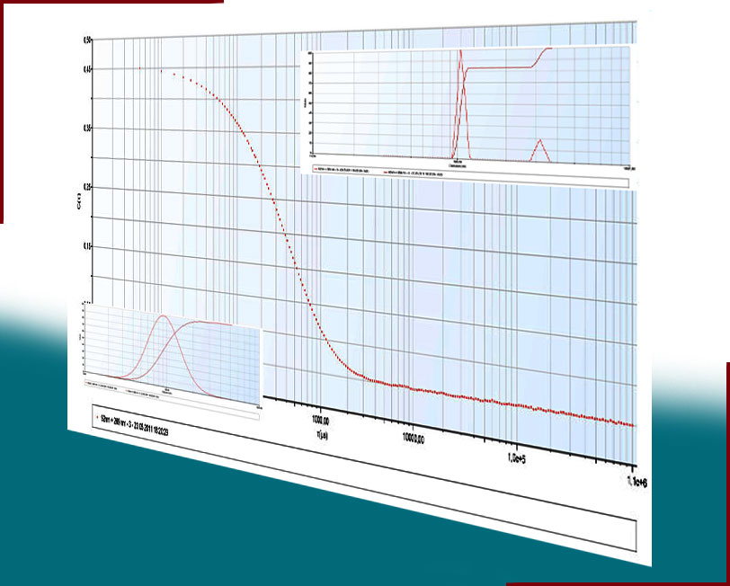 Particle Solution Software