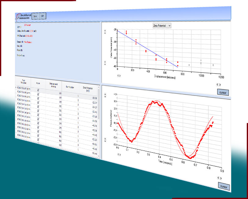 Surface Zeta Potential Electrode