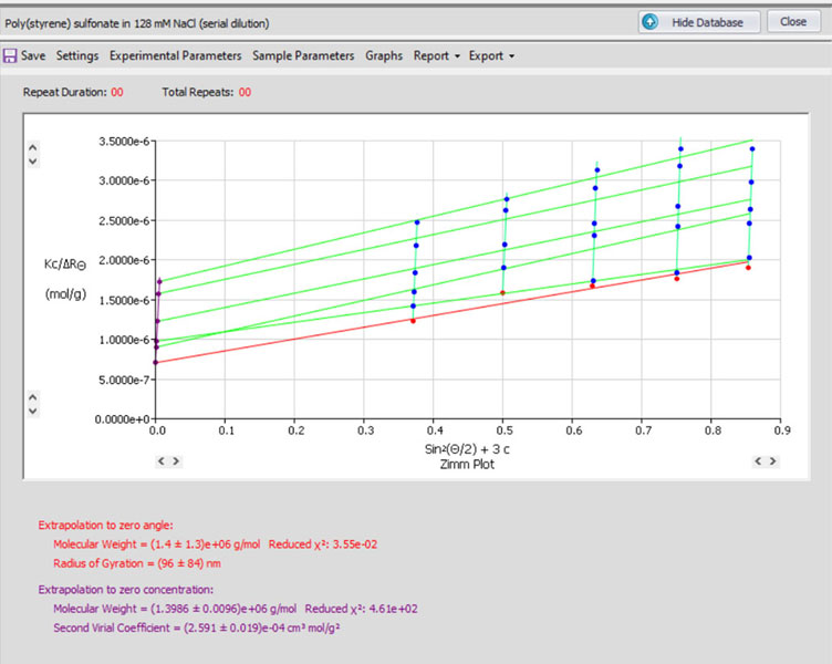 Zimm plot of 1 MDa NaPSS in high salt salt (I = 128 mM NaCl).
