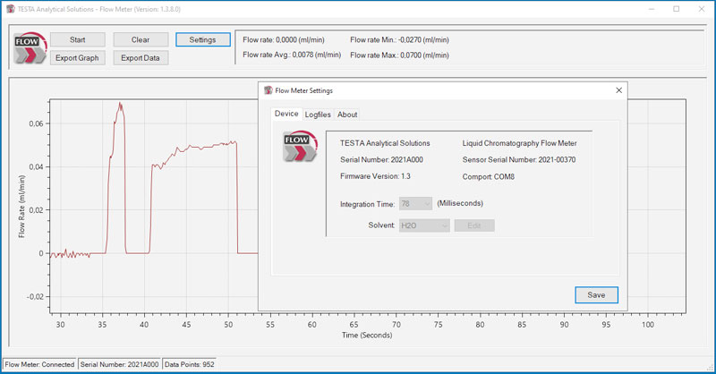 Saving HPLC flow and chromatographic data in real time