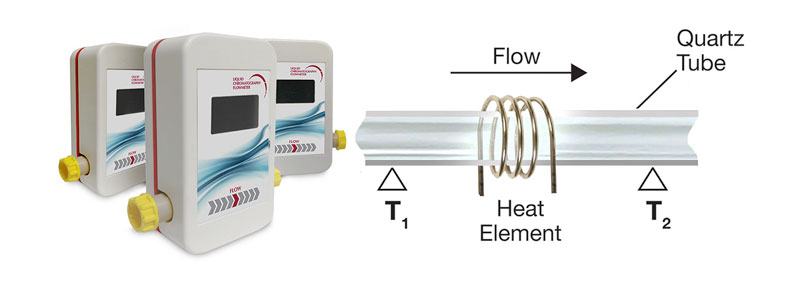 Testa Analytical LC Flowmeter