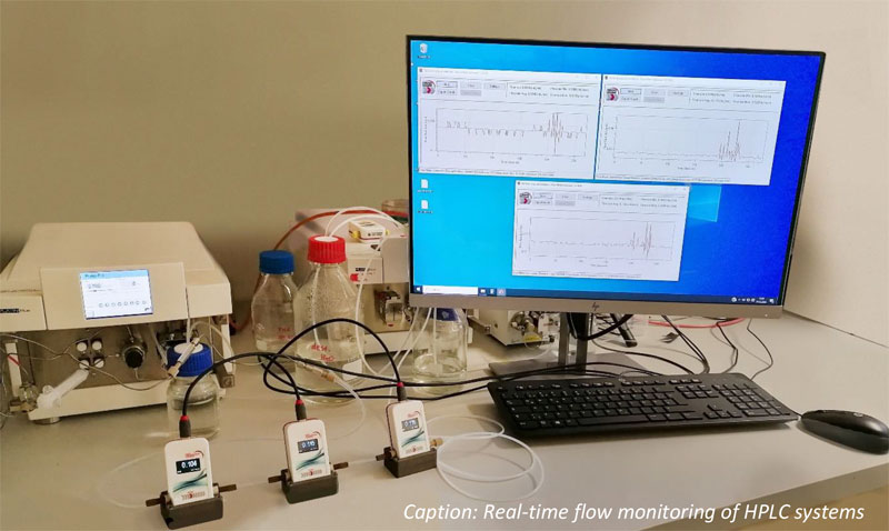 Real-time flowmonitoring of HPLC systems