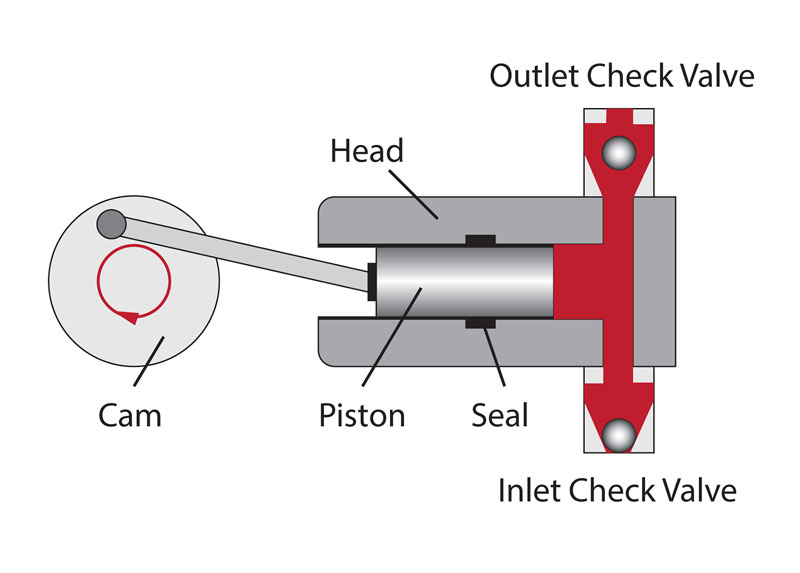 HPLC pump