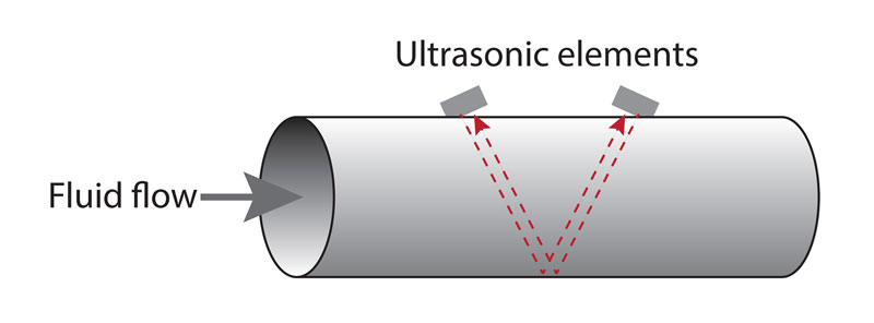 Ultrasonic flowmeter