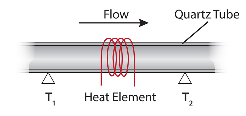 Thermal flowmeter