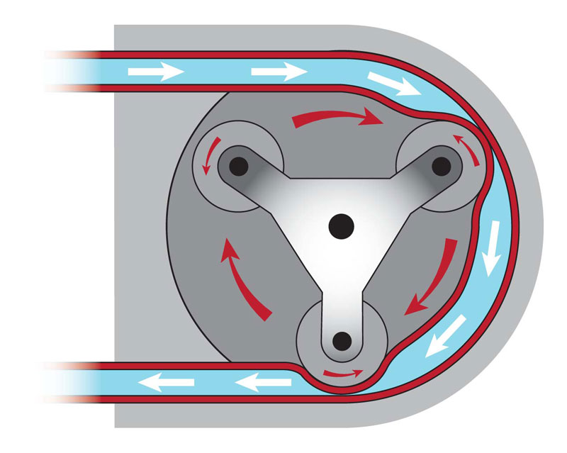 Schematic of a peristaltic pump