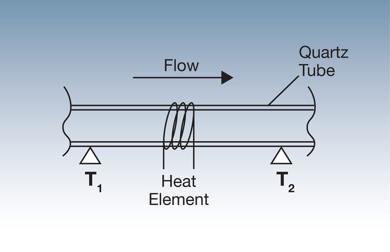Thermal flow sensor