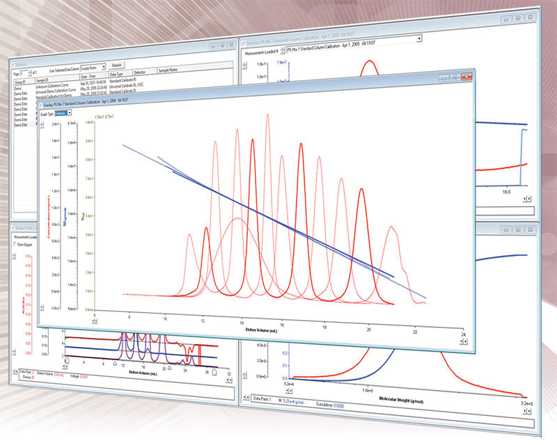 The BI-Molecular Weight Analyzer